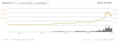 Jeremy and peter have explained the rationale behind their bitcoin price prediction, which is we cover btc news related to bitcoin exchanges, bitcoin mining and price forecasts for various cryptocurrencies. Bitcoin (BTC) Price Prediction for 2019-2030 - Changelly