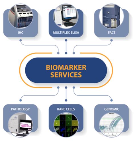 Biomarker Discovery Crownbio Crown Bioscience
