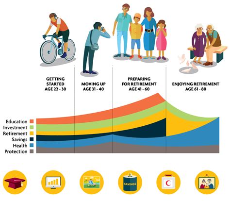 Is a canadian financial services company; Sun life insurance - insurance