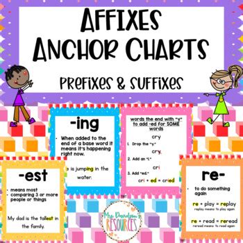 Results For Prefix And Suffixes Anchor Charts TPT