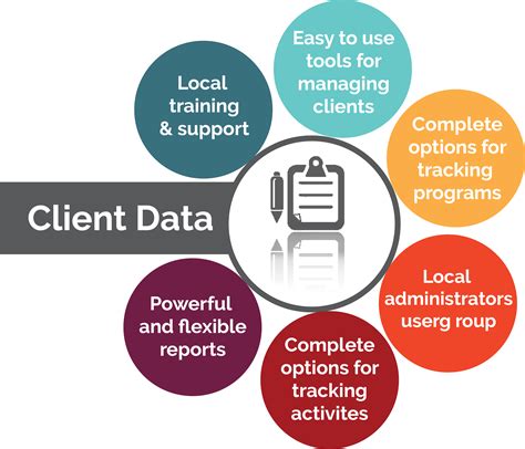 Client Data