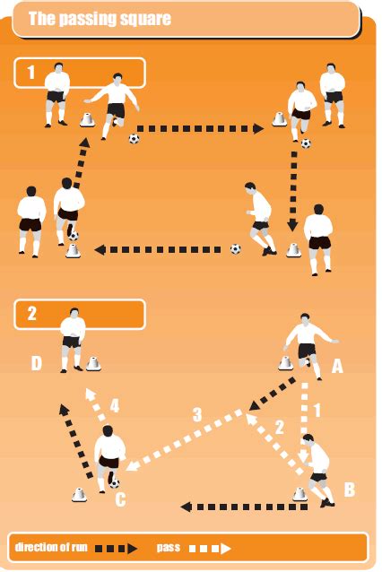 Team Drill For Passing Skills Soccer Drills For Kids Soccer Drills