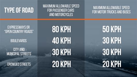 What You Need To Know About Speed Limits In The Philippines