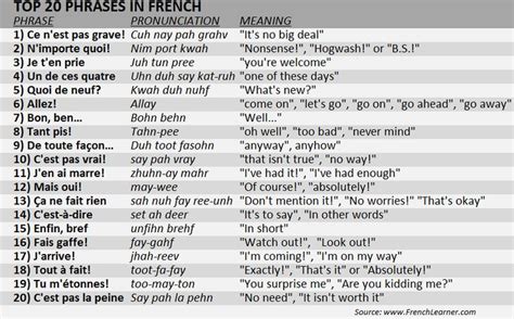 top 20 phrases in french useful french phrases basic french words common french phrases