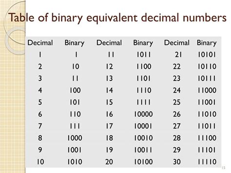 Ppt Chapter 1 Digital Systems And Numbers System Powerpoint