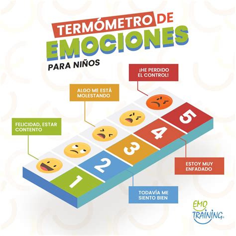 Un Termómetro De Las Emociones 🌡 Es Una Escala Visual Que Gradúa La