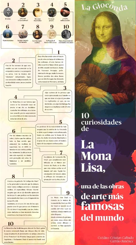 Infografía 10 Curiosidades De La Mona Lisa Una De Las Obras De Arte