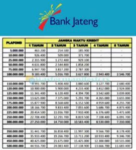 Keuntungan kredit progana ceria yaitu: 4 Tabel Angsuran Bank Jateng 2021 : Jenis, Syarat, Bunga ...