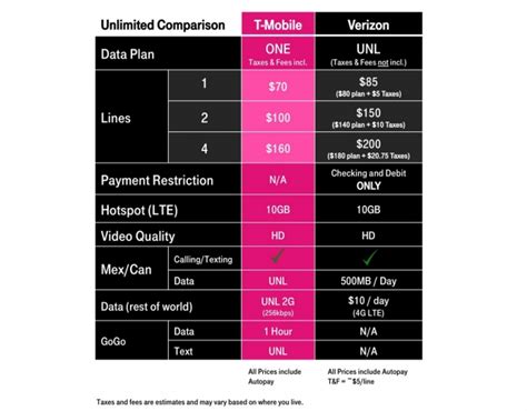 The best for families faq: T-Mobile Responds to Verizon Unlimited Data Plan With HD ...