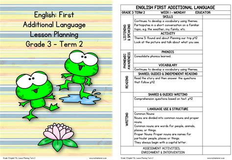 Lesson Planning English Fal Grade 3 Term 1 Ex3 My Klaskamer Deur