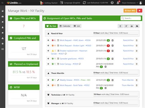 A Ridiculously Simple Guide To Maintenance Kpi Limble Cmms