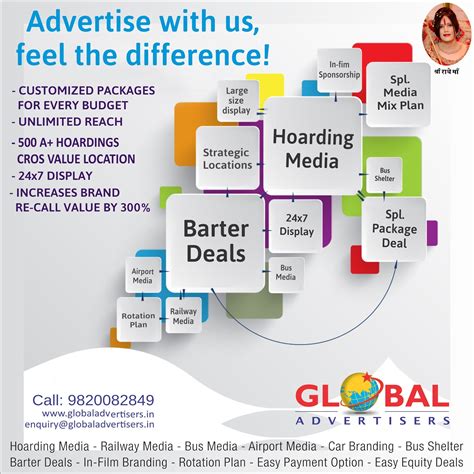 Global Advertisers - Outdoor Agency in its class : Cashless Business