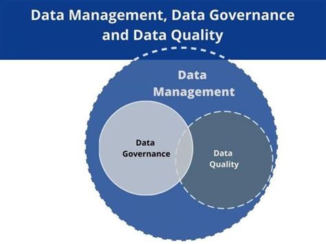 Data Management Vs Data Governance Master Data Management Data
