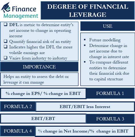 Degree Of Financial Leverage Importance Uses And Formula Efm