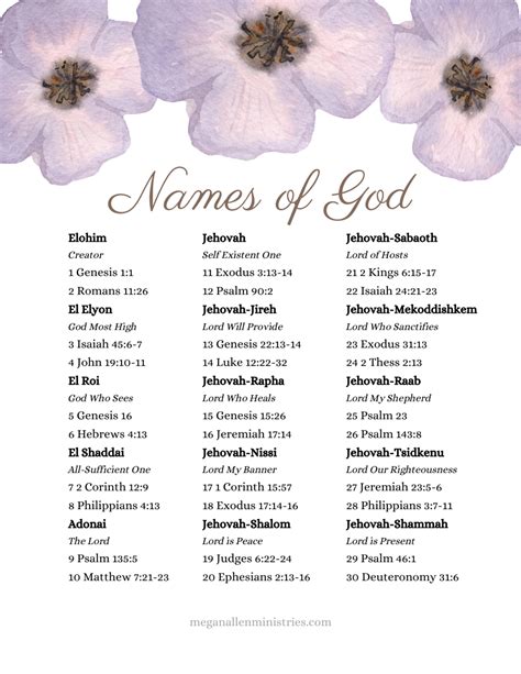 Names Of God In The Bible And Their Meanings Megan Allen Ministries