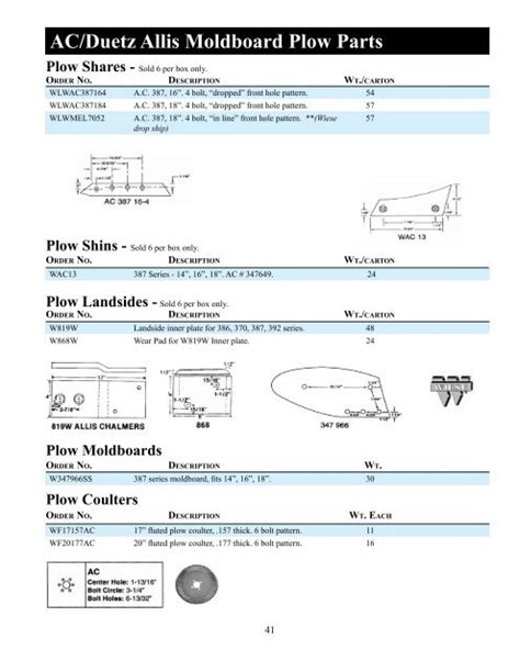 Moldboard Plow Parts Powell Equipment Parts