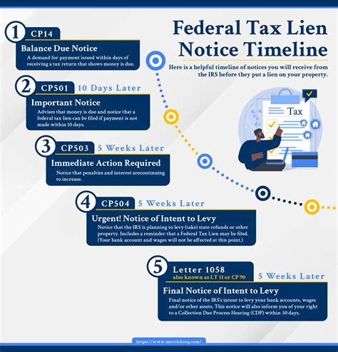 Federal Tax Lien Statute Of Limitations Get What You Need For Free