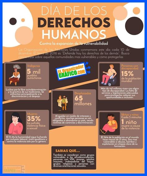 Día De Los Ddhh Día De Los Derechos Humanos Derechos Humanos