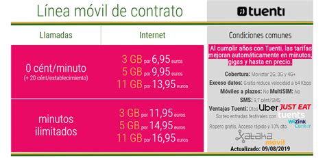 Tarifas Móviles De Tarjeta Y Contrato Tuenti Todas Las Ofertas En 2021