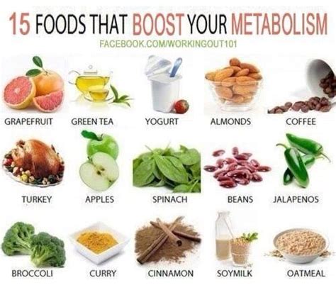 5 Foods That Boost Your Metabolism Musely