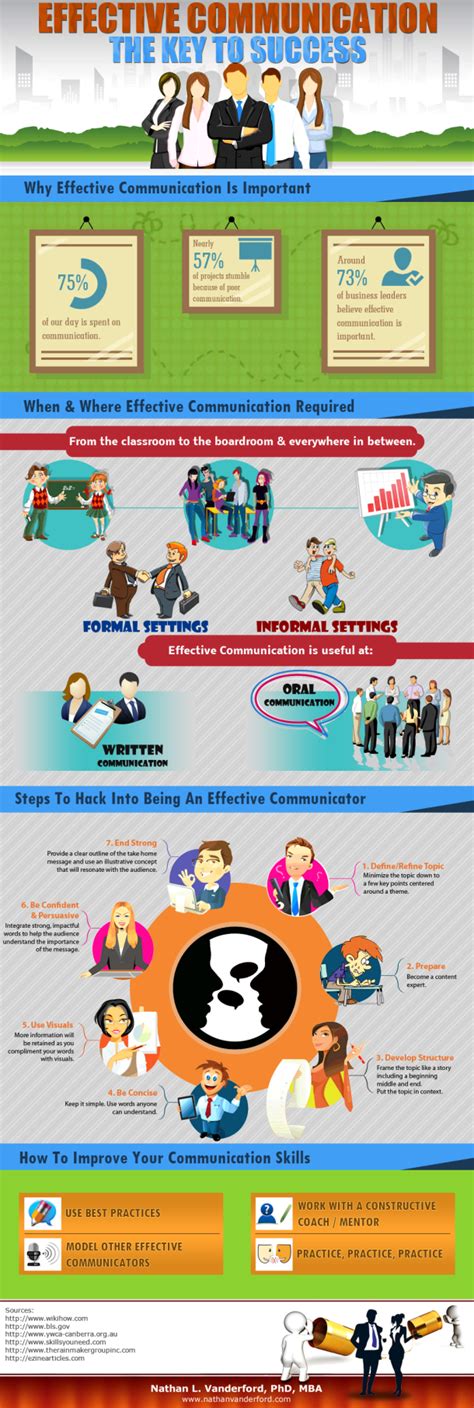 Effective Communication The Key To Success Infographic Effective