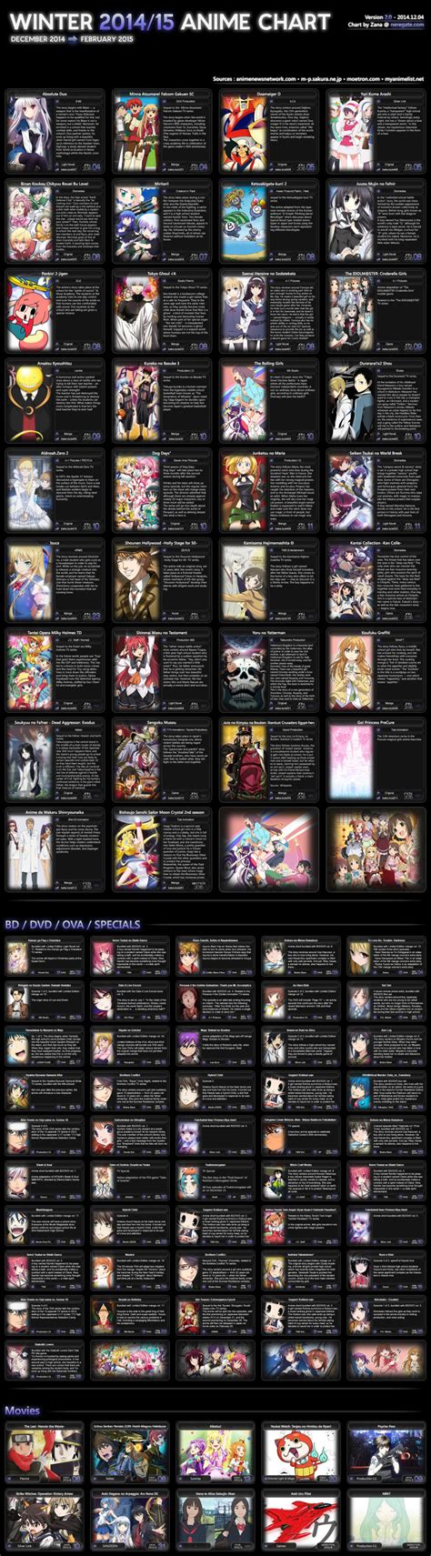 Winter 20142015 Anime Chart V20 Neregate Otaku Tale