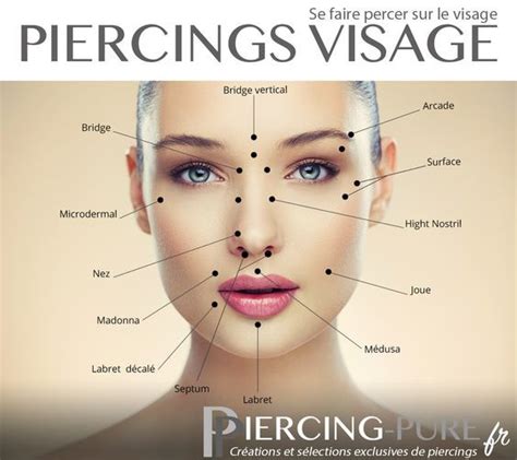 13 Endroits De Piercings Sur Le Visage Piercing Purefrblog