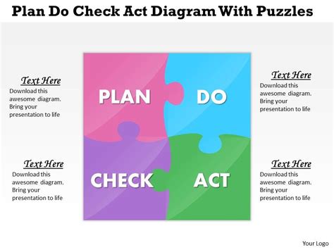 Plan Do Check Act With Puzzles Powerpoint Template Slide Powerpoint