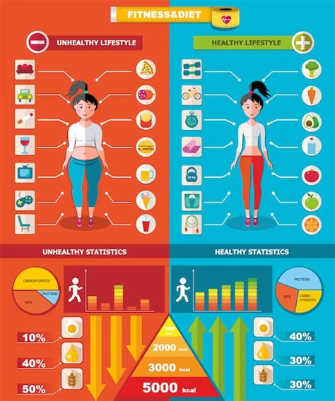 Free Vector Healthy And Unhealthy Infographic Template