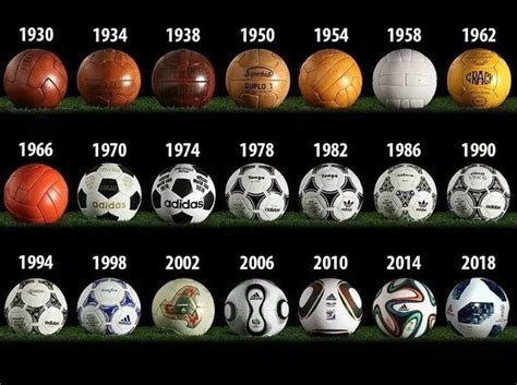 The Evolution Of The Official World Cup Match Ball 1930 2018 Rsoccer