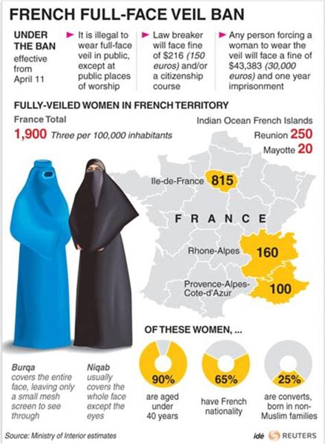 The Absence Of Evidence For Burqa Bans Martin Robbins Science The Guardian
