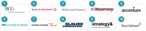 The 30 Best Management Consulting Firms To Work For