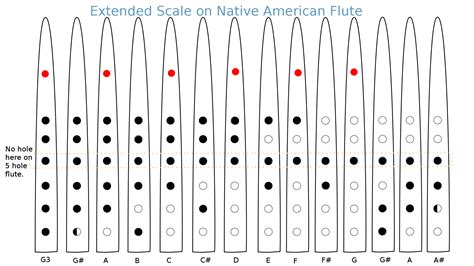 How To Play And Improvise On Native American Flute Harolds Blog