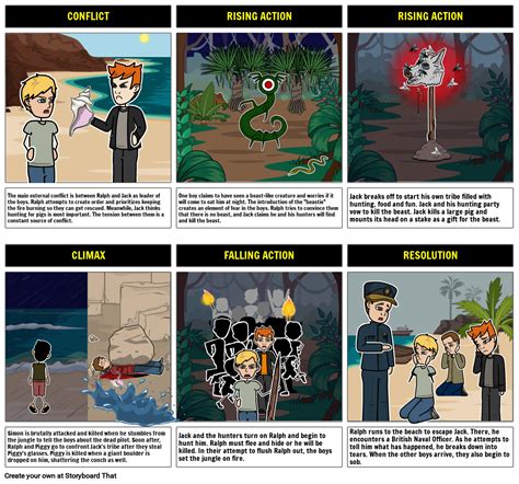 Lord Of The Flies Summary Storyboard By Lorimoder