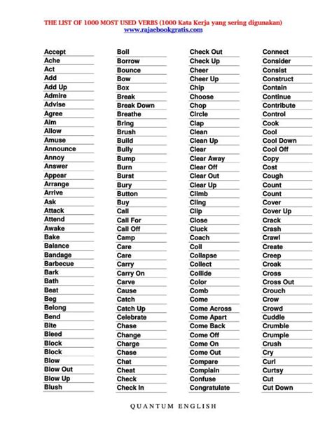 Daftar Kata Kerja Dalam Bahasa Inggris