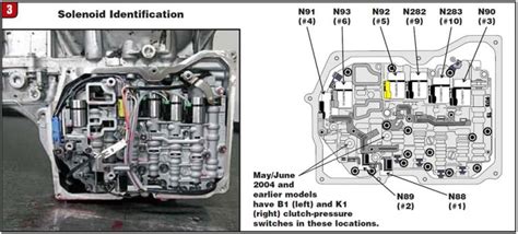 Solenoid Control In The Tf60 Sn 09g09k09m Transmission Digest