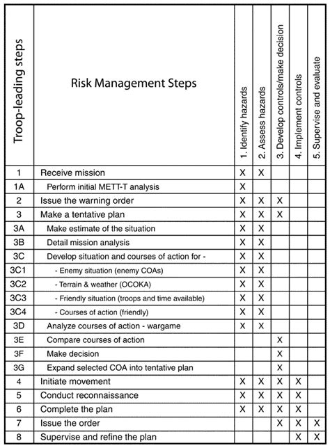 16 Safety Risk Assessment Worksheet