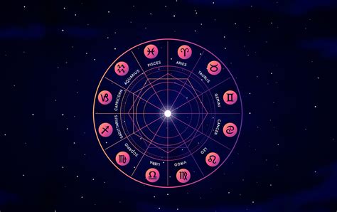 Which Houses Are The Most Important In A Horoscope