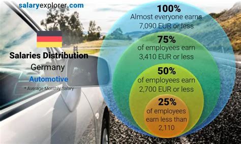Automotive Average Salaries In Germany 2023 The Complete Guide