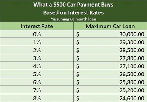 Used car loan interest rate what to expect when buying a used. How Rising Interest Rates Affect Your Personal Finances ...