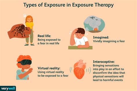 Exposure Therapy Definition Conditions Treated Process