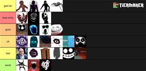 Create A Roblox Doors Entities Tier List Tiermaker Images And Photos