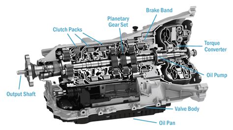 Parts Of An Automatic Transmission And What Each Part Does