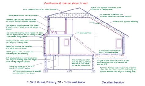 Thermal Envelope Home Design Style Jhmrad 159632