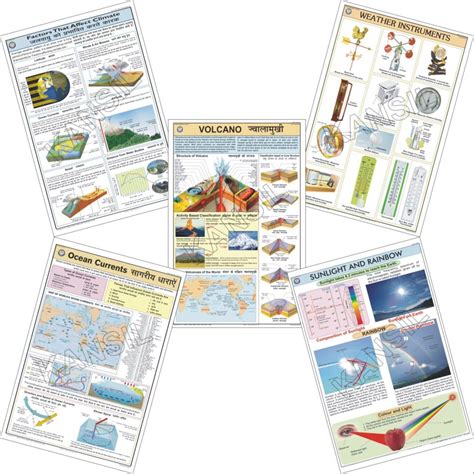 Multicolor Laminated Paper Geography Charts Small Set Of Charts Size X Cm At Rs