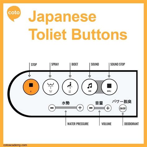 how to use a japanese toilet an easy infographic guide