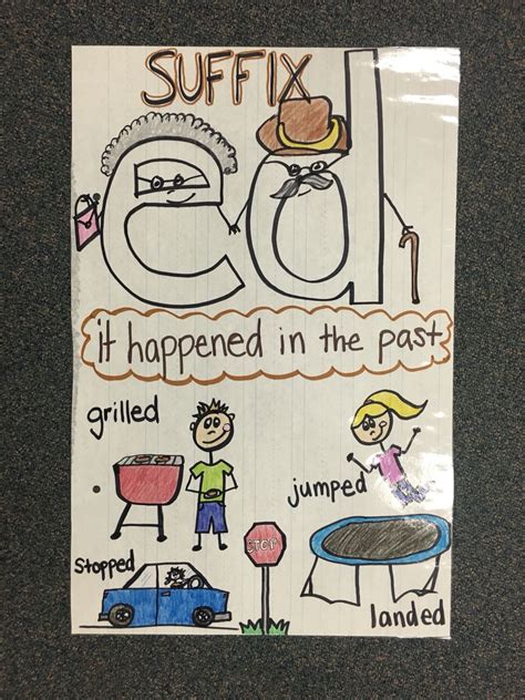 Suffix Ed Anchor Chart For First Grade Kindergarten Anchor Charts Suffixes Anchor Chart