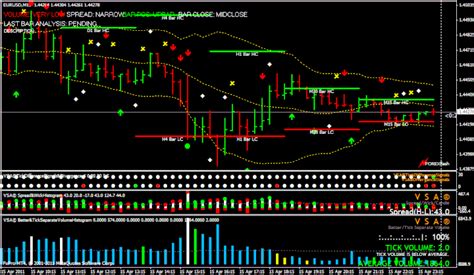 Wyckoff mode is a highly successful trading strategy combining a proven method of predicting trends developed by richard d. Volume Spread Analysis Trading Method - Forex Strategies - Forex Resources - Forex Trading-free ...