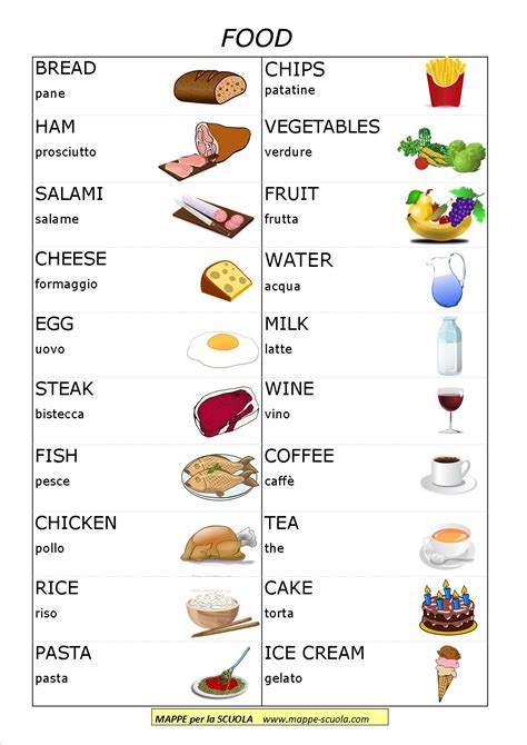 Ciao qualc mi sa consigliare un sito dove poter prendere spunto x le schede didattiche? Mappe per la Scuola - FOOD - cibo