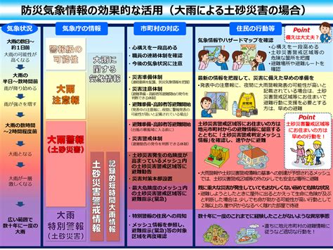 氣溫 相對濕度 最高氣溫 最低氣溫 昨天最高氣溫 昨天最低氣溫 過去二十四小時氣溫差別 香港暑熱指數 草溫 最高陣風 風向及風速 過去一小時雨量 能見. 大雨洪水の気象情報の危険度ランクとカタツムリのスピード ...
